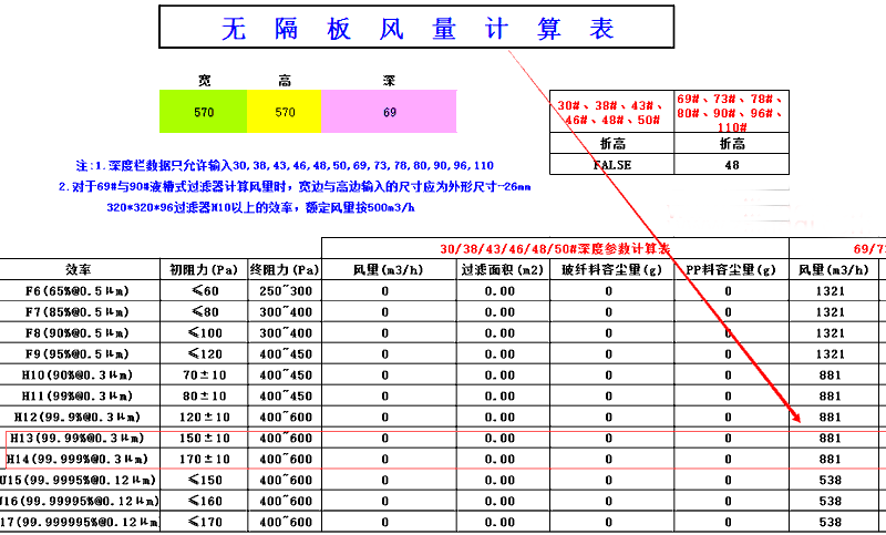 潔凈室用的高效空氣過濾器風(fēng)量計(jì)算方法 潔凈室用的高效空氣過濾器風(fēng)量計(jì)算方法