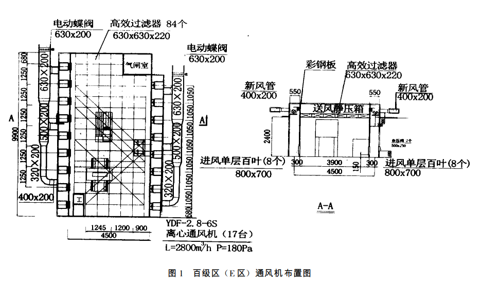 百級(jí)無(wú)塵潔凈車間通風(fēng)設(shè)備噪聲的控制方法 百級(jí)無(wú)塵潔凈車間通風(fēng)設(shè)備噪聲的控制方法