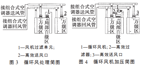 制藥潔凈廠房百級凈化車間空氣處理方式 制藥潔凈廠房百級凈化車間空氣處理方式