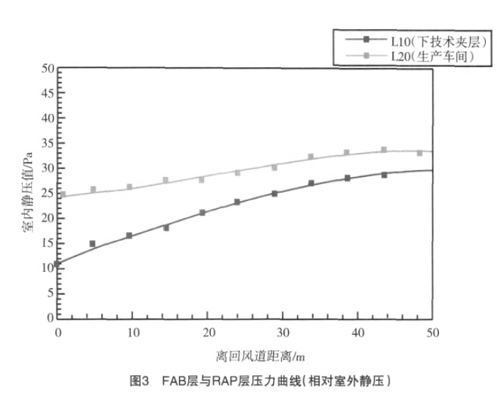 百級潔凈無塵室氣流微調(diào)整方案 百級潔凈無塵室氣流微調(diào)整方案