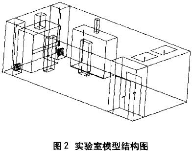 P3生物安全實驗室模擬檢測 P3生物安全實驗室模擬檢測