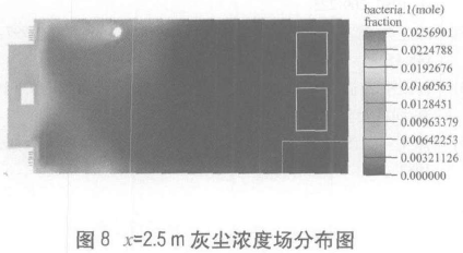 P3生物安全實驗室模擬檢測 P3生物安全實驗室模擬檢測