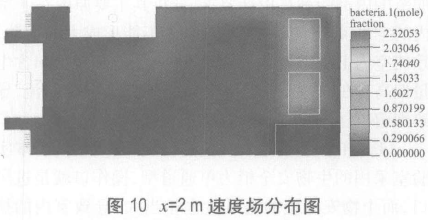 P3生物安全實驗室模擬檢測 P3生物安全實驗室模擬檢測