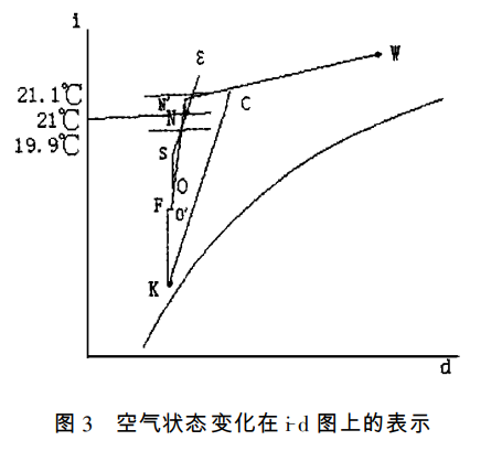 無塵車間的高精度恒溫恒濕控制方法 無塵車間的高精度恒溫恒濕控制方法