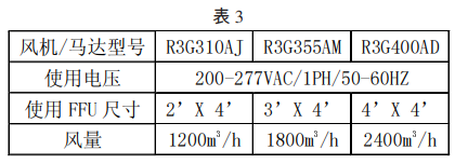 電子無塵車間中FFU發(fā)熱量如何計算才合理？
